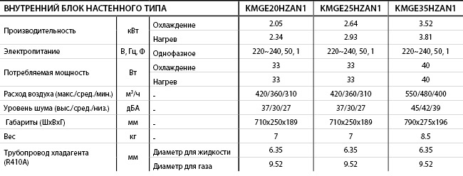 Kentatsu KMGE_HZ