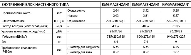 KMGMA_HZ