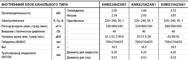 KMKE_HZ