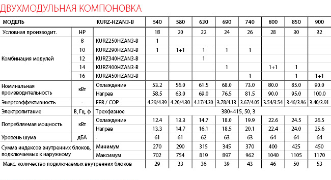 KURZ_HZ - 1