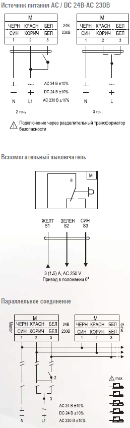 Электропривод VA010N.../M