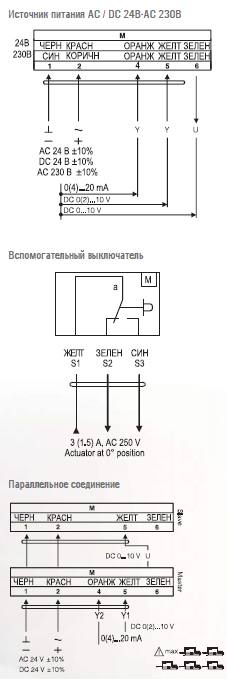 Электропривод VA010N...PI(S)/M