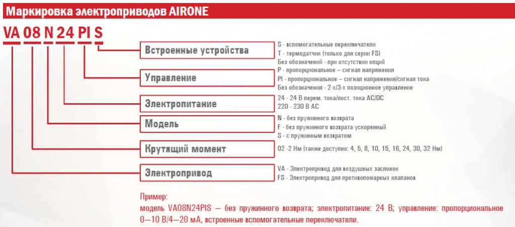 Электропривод VA02N