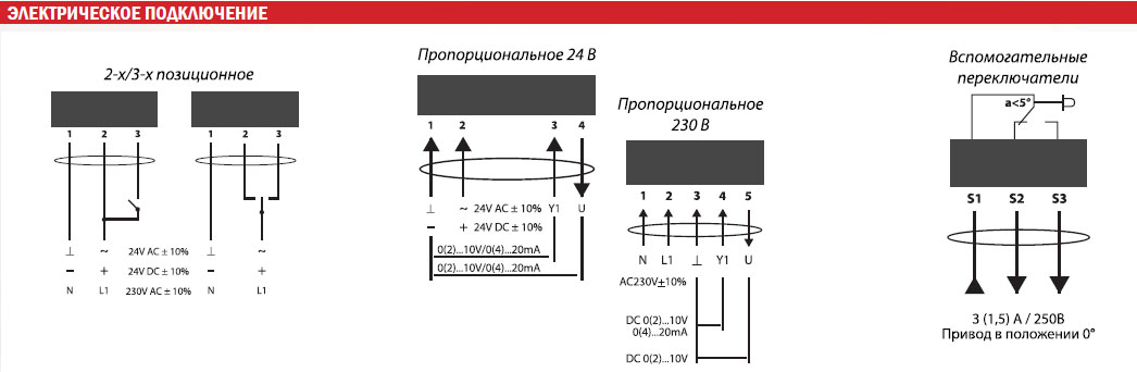 Электропривод VA02N