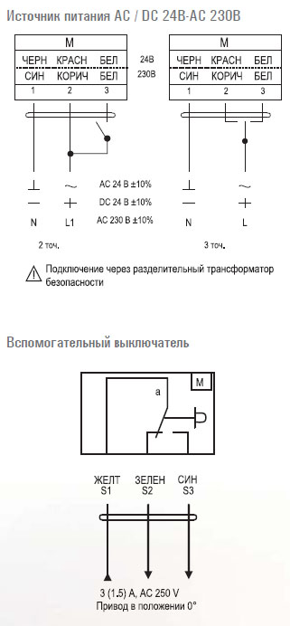 Электропривод VA03S.../1M