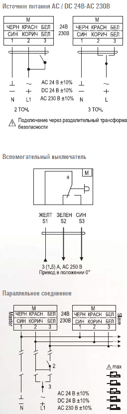  Электропривод VA05N...(S)/M