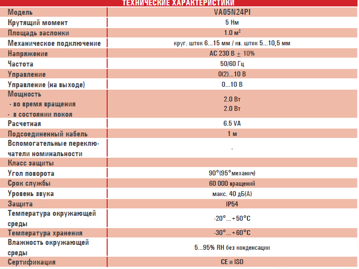 Электропривод VA05N230PI/M