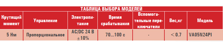 Электропривод VA05N24PI/M