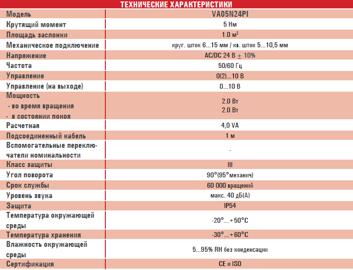 Электропривод VA05N24PI/M