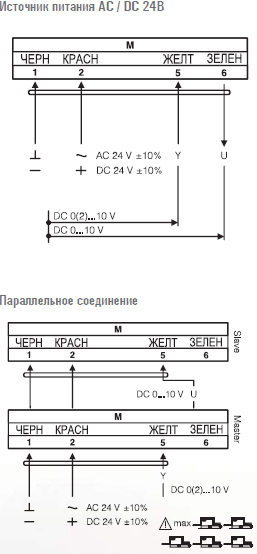Электропривод VA05N24PI/M