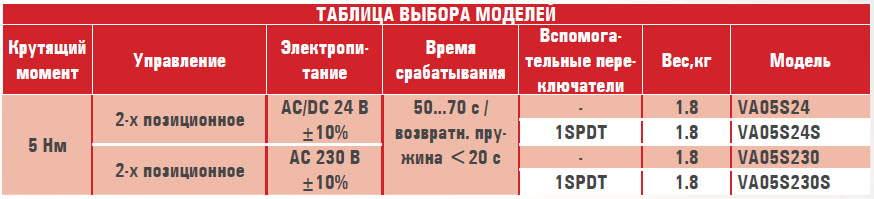  Электропривод VA05S.../1M