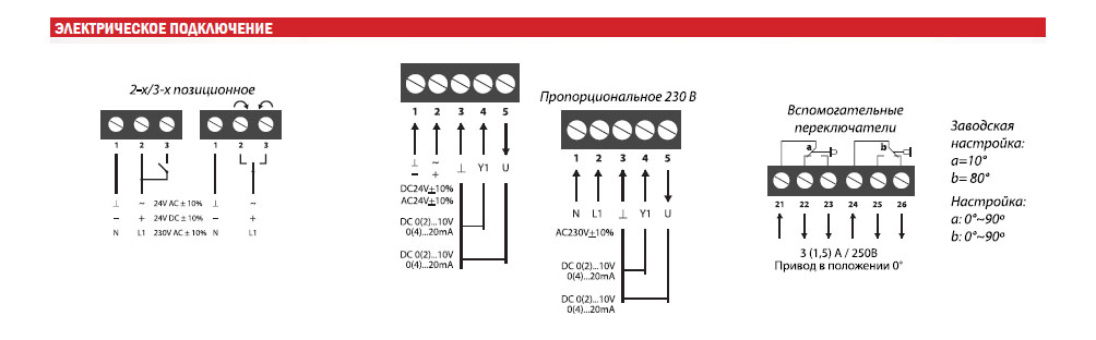 Электропривод VA08F/16F/24F