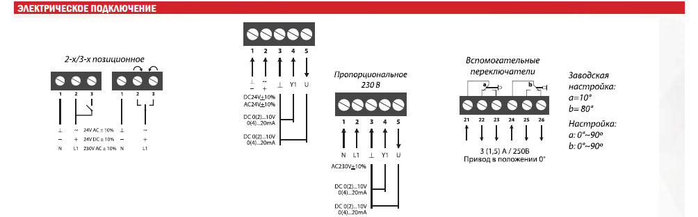 Электропривод VA08N/16N/24N