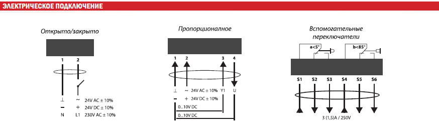 Электропривод VA10S