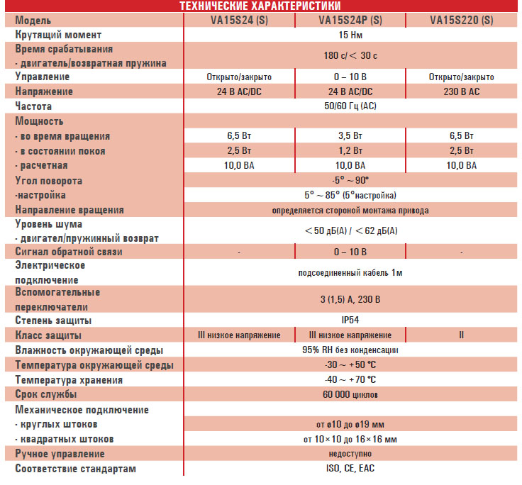 Электропривод VA15S