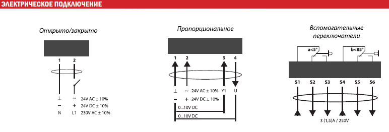 Электропривод VA15S