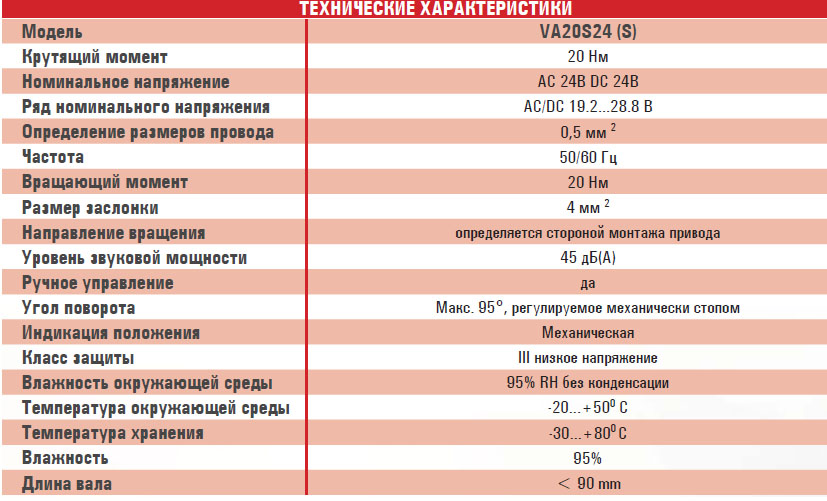 Электропривод VA20S