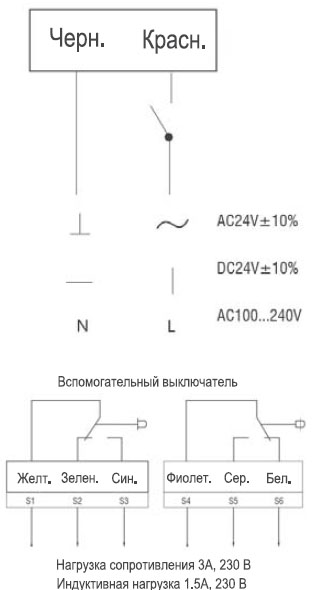 Электропривод VA20S