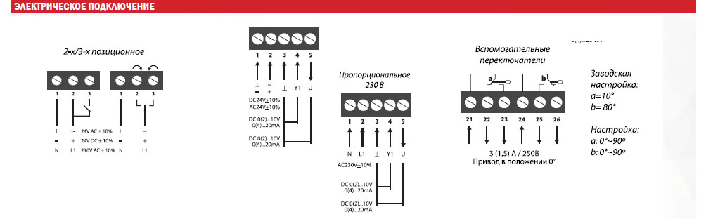 Электропривод VA32N