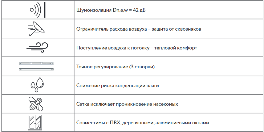 Оконный приточный клапан VT 1300