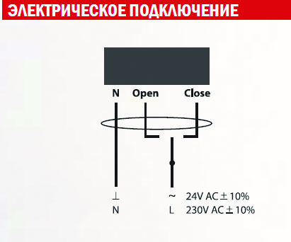 Зональные клапаны с электроприводом ZV