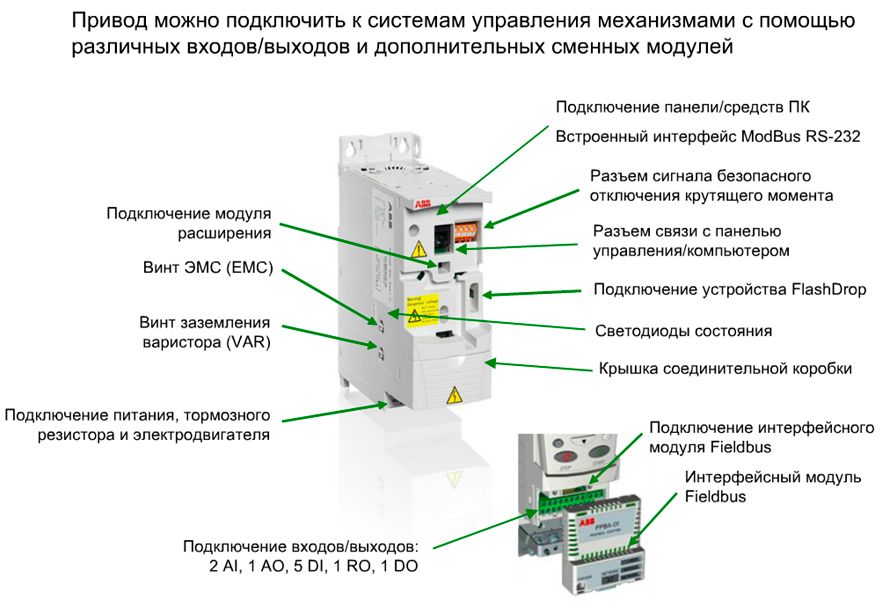 Частотно-регулируемые приводы ABB ACS355