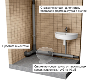 Energoflex Acoustic