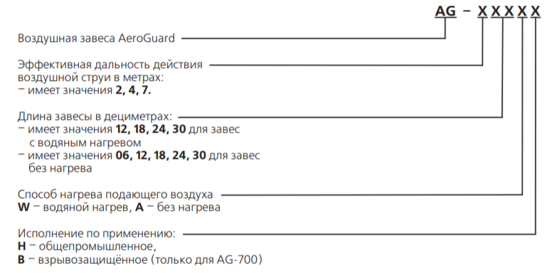 Воздушные завесы AeroGuard - 2 Воздушные завесы AeroGuard - 2