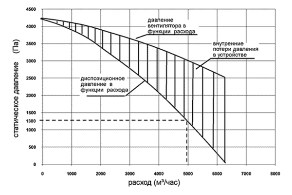 aerodin3