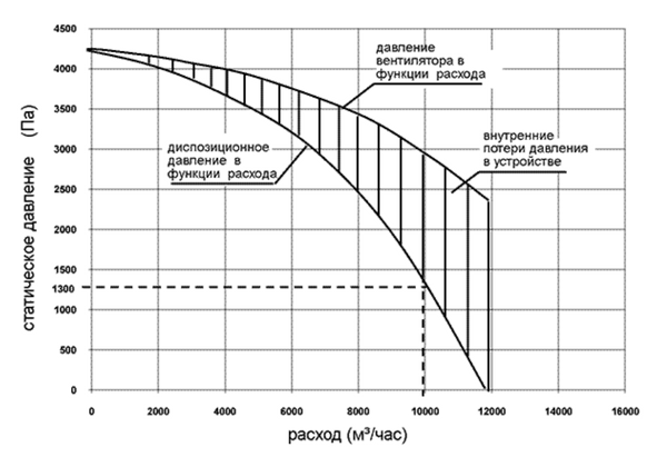 aerodin4