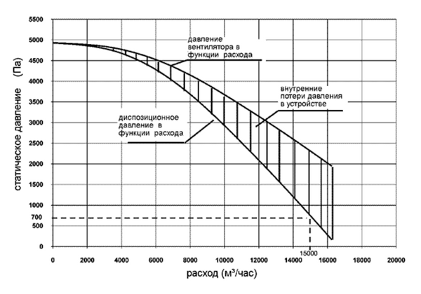 aerodin5