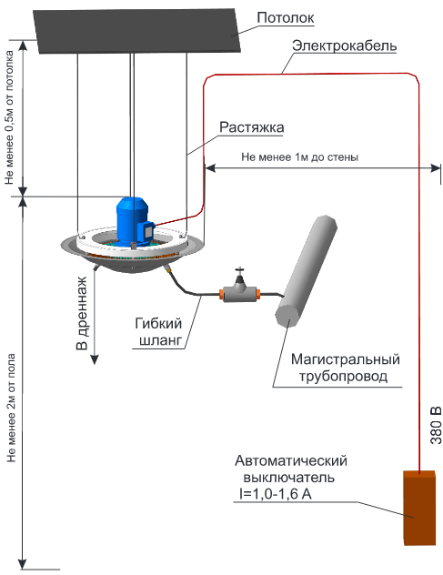 Увлажнитель АГ-1 - 1