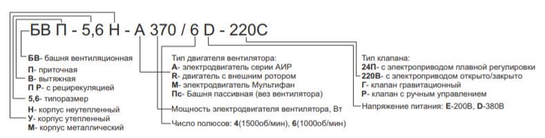 Башни вентиляционные БВП - 1 Башни вентиляционные БВП - 1