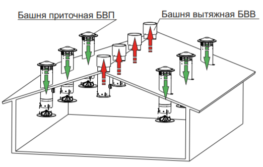 Башни вентиляционные БВП - 6 Башни вентиляционные БВП - 6