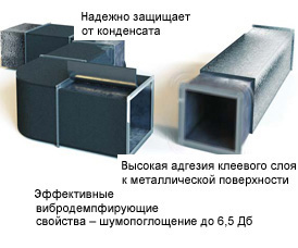 Energoflex Black Star Duct - 1