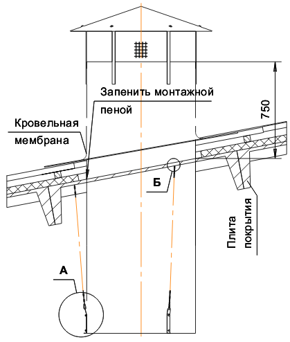 Башни вентиляционные БВ