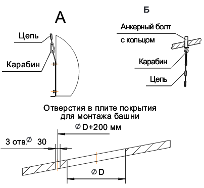 Башни вентиляционные БВ - 1