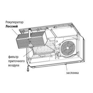 Lossnay VL-100EU5-E