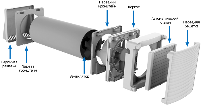 Приточно-вытяжные установки Tempero ECO CERAM - 2