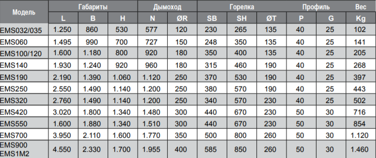 Воздухонагреватели Sonniger EMS (GH) - 9