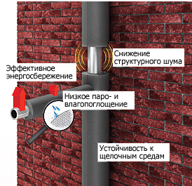 Energoflex Super