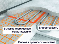 Energofloor