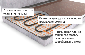 Energofloor Compact