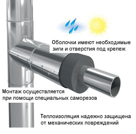 Оболочки Energopack - 1