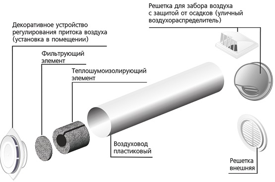 Клапан приточный ЭРА 10КП