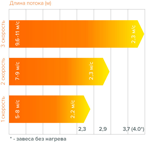 Горизонтальный монтаж