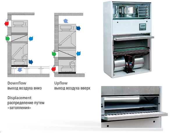 Прецизионные кондиционеры HTD/HTU/HTX