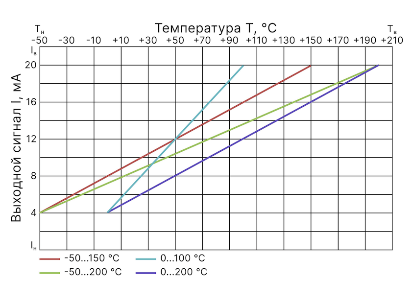 MBT3560R-CONN-2.png