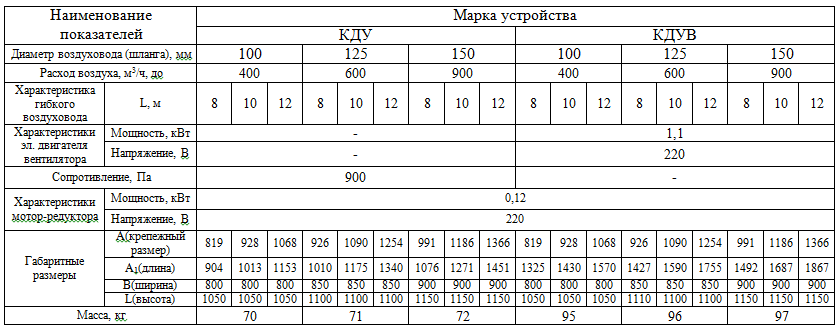 КДУ(В)