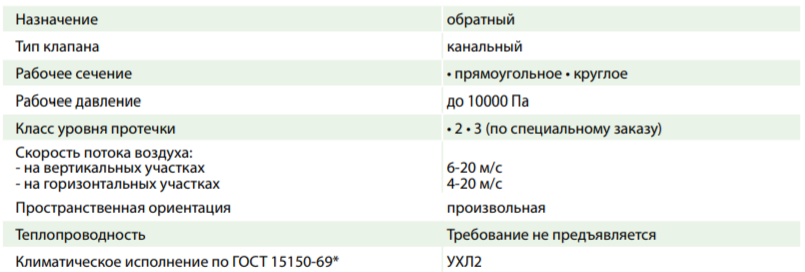 Клапан обратный сейсмостойкий НЕРПА-КО - 1